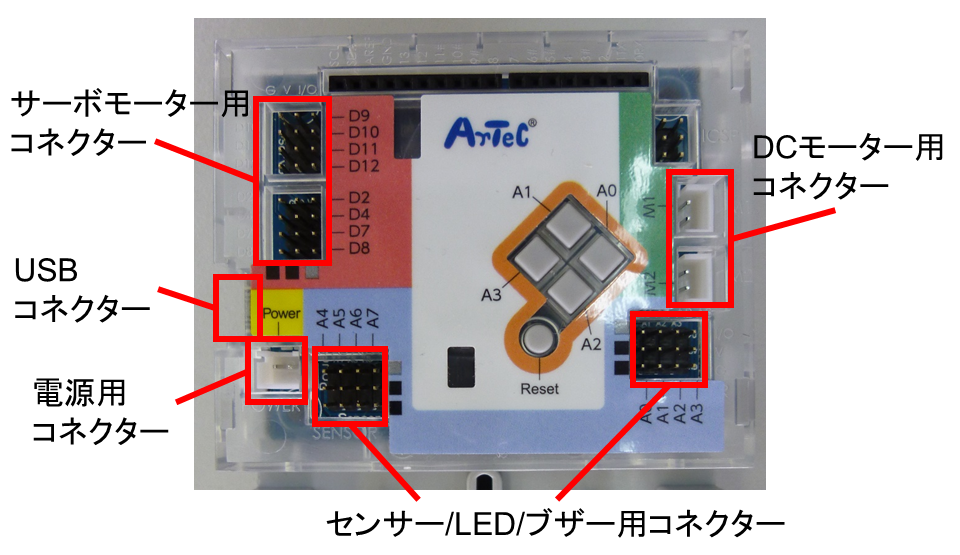 studuino基盤の構造