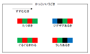 かっこいい動き