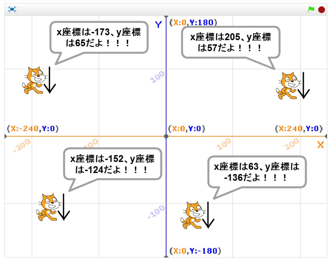 座標の説明