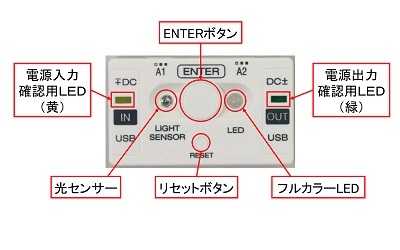 PGConの構造（前面）