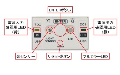 PGConを使ってみる | Ehime Programming Education