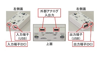 PGConの構造（上と横）