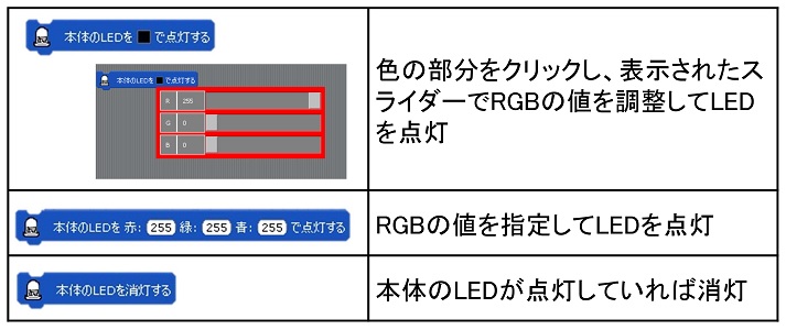 動きブロック