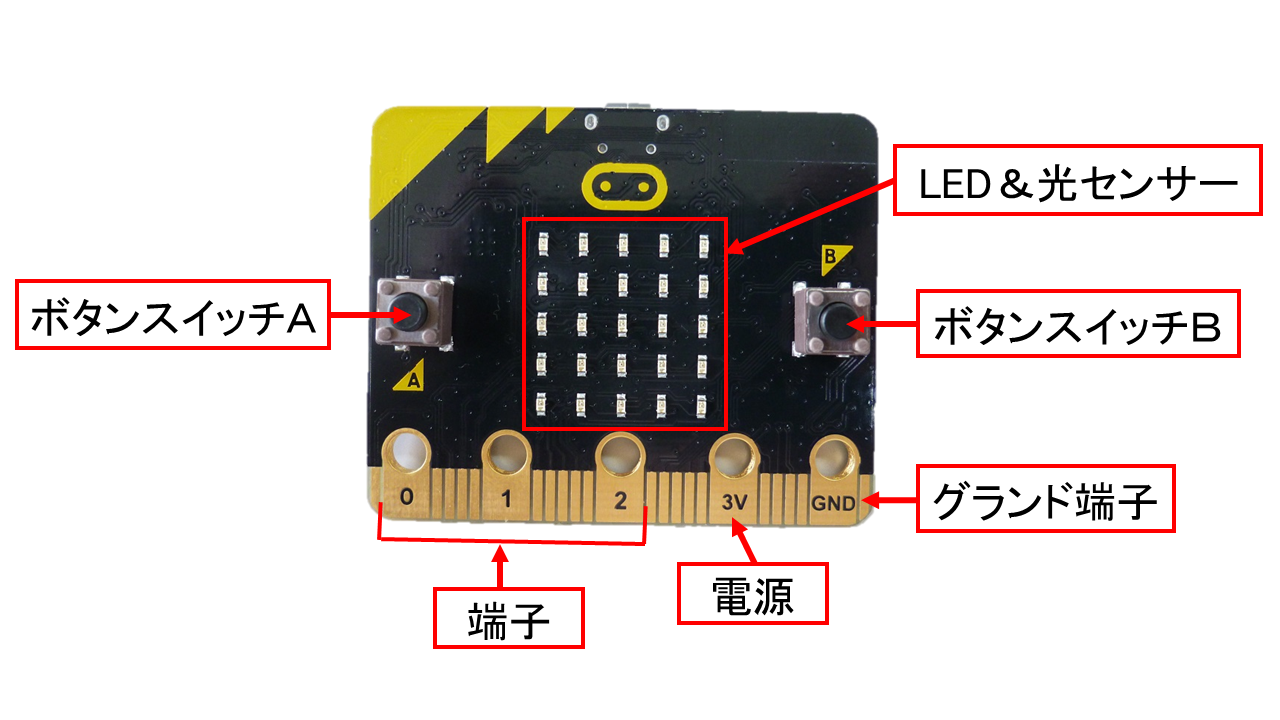 名称表